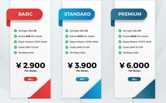 Cara Setting SIM Docomo